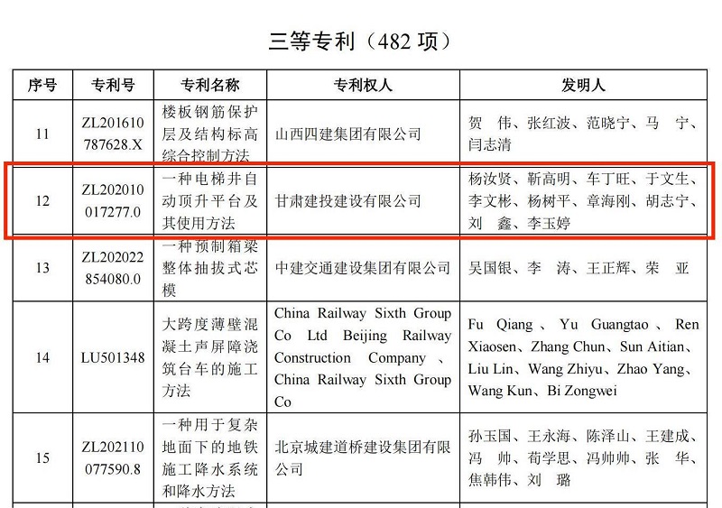 4.關于公布第三屆工程建設行業高推廣價值專利大賽結果的通知 .jpg