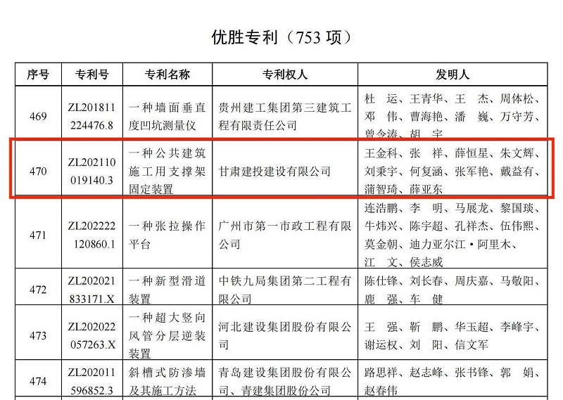 5.關于公布第三屆工程建設行業高推廣價值專利大賽結果的通知.jpg