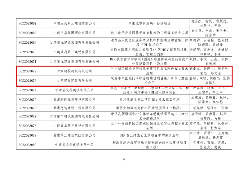 關于公布甘肅省第六屆bim技術應用大賽獲獎名單的通知_12.jpg